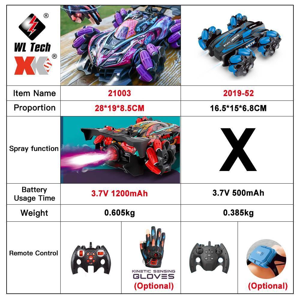 WLtoys F1 Drift RC Car With Led Lights Music 2.4G Glove Gesture Radio Remote Control Spray Stunt Car 4WD Electric Children Toys Color : 21003-Two Remote-1B|21003-Two Remote-1B1|21003-One Remote-1B|21003-One Remote-1B2 Drift RC Car With Led Lights Music 2.4G Glove Gesture Radio Remote Control Spray