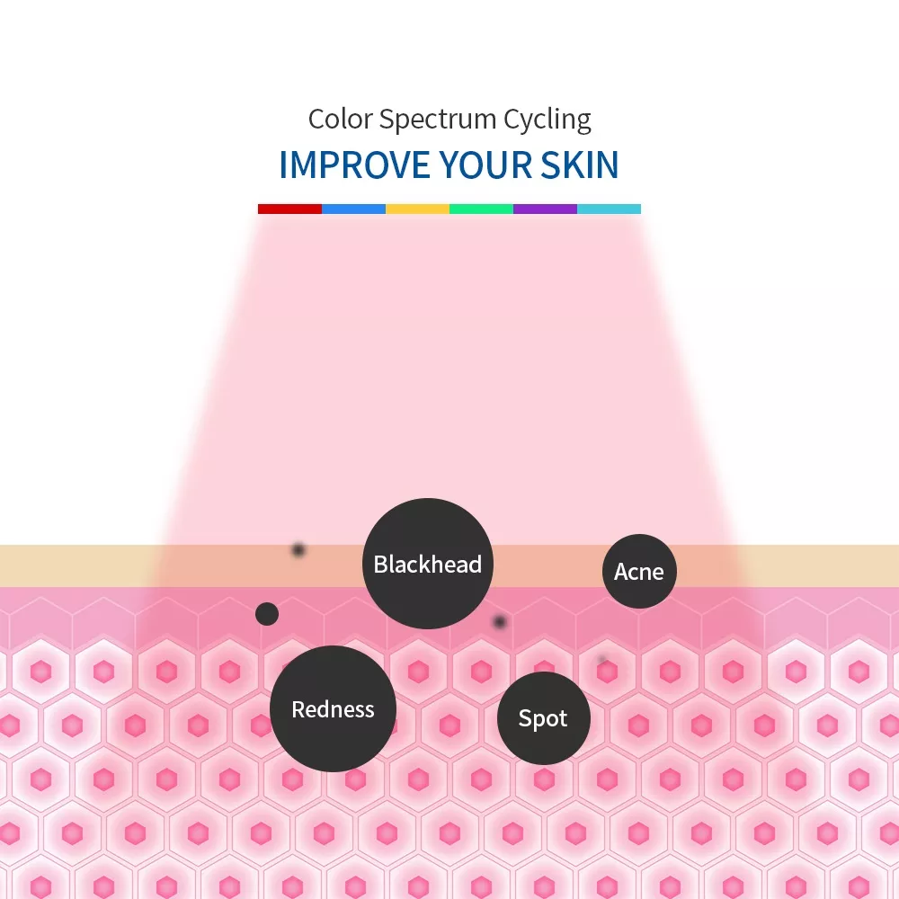 2 in 1 faltbare 7 Farben LED Photon 30-60 ℃ Heizung Threapy Gesicht & Körper Maske Maschine Salon Heimgebrauch Haut verjüngung Akne Hautpflege 2 in 1 faltbare 7 Farben LED Photon 30-60 ℃ Heizung Threapy Gesicht & Körper Maske Maschine Salon Heimgebrauch Haut verjüngung Akne Hautpflege